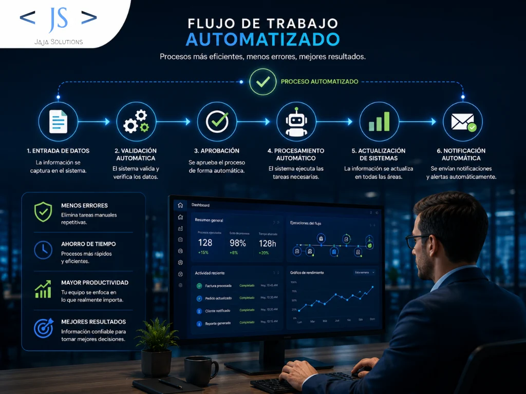 Soluciones Digitales para Empresas: Cómo Optimizar Procesos, Conectar Departamentos y Decidir en Tiempo Real